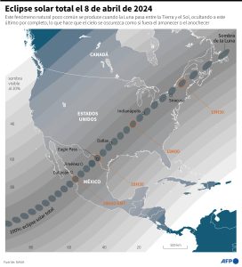 eclipse total solar