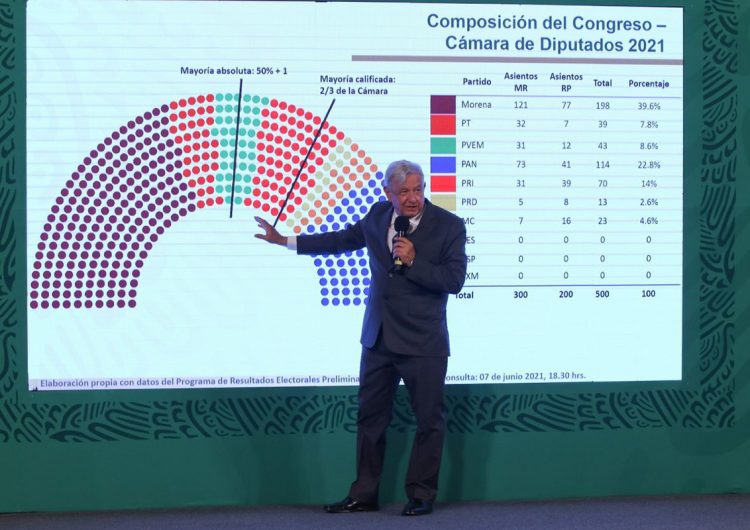 Democracia a la mexicana I