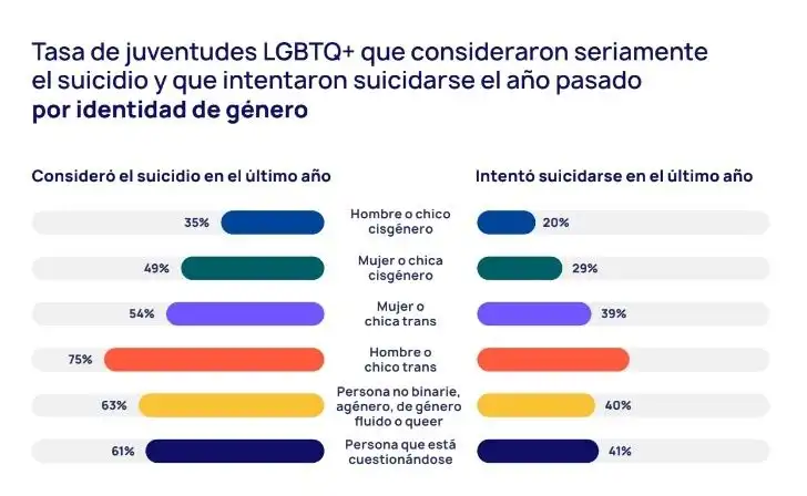 Salud mental LGBTQ+