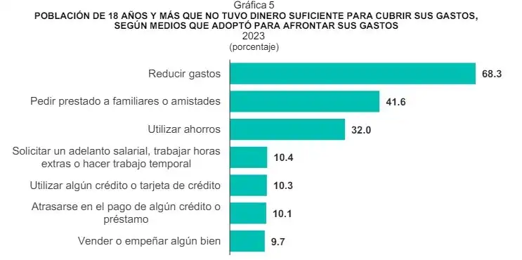 Estrés financiero