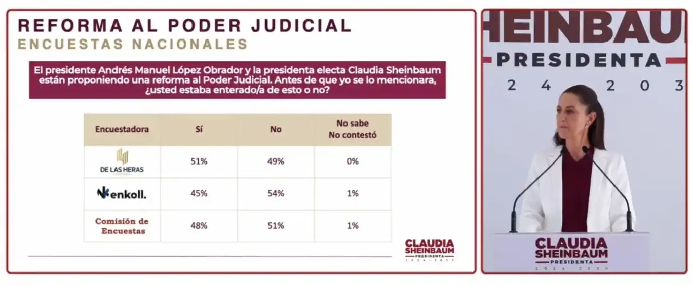 Reforma al Poder Judicial