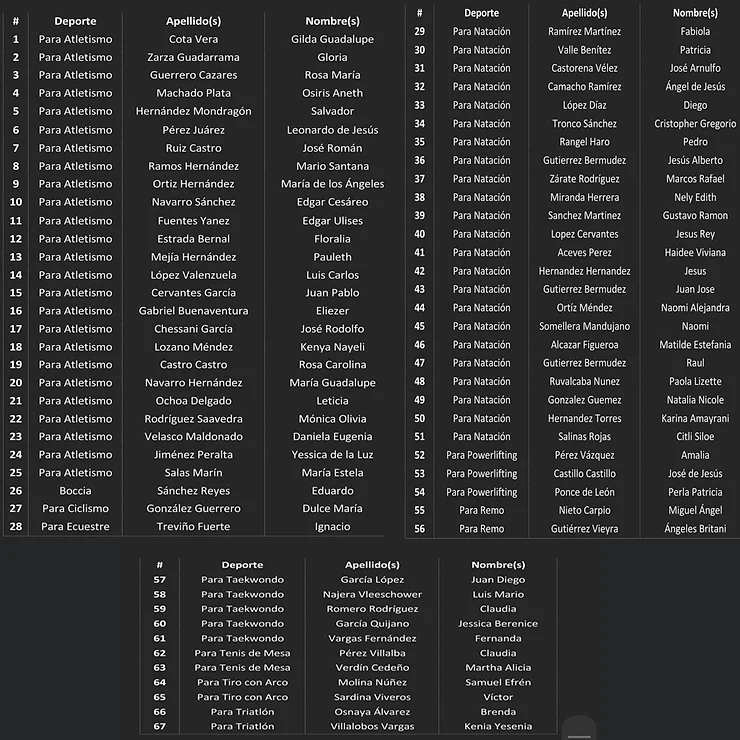 Lista Para atletas mexicanos