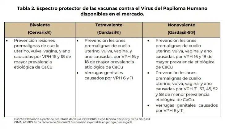 Vacunas VPH