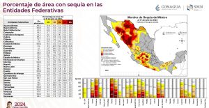 Reporte CONAGUA