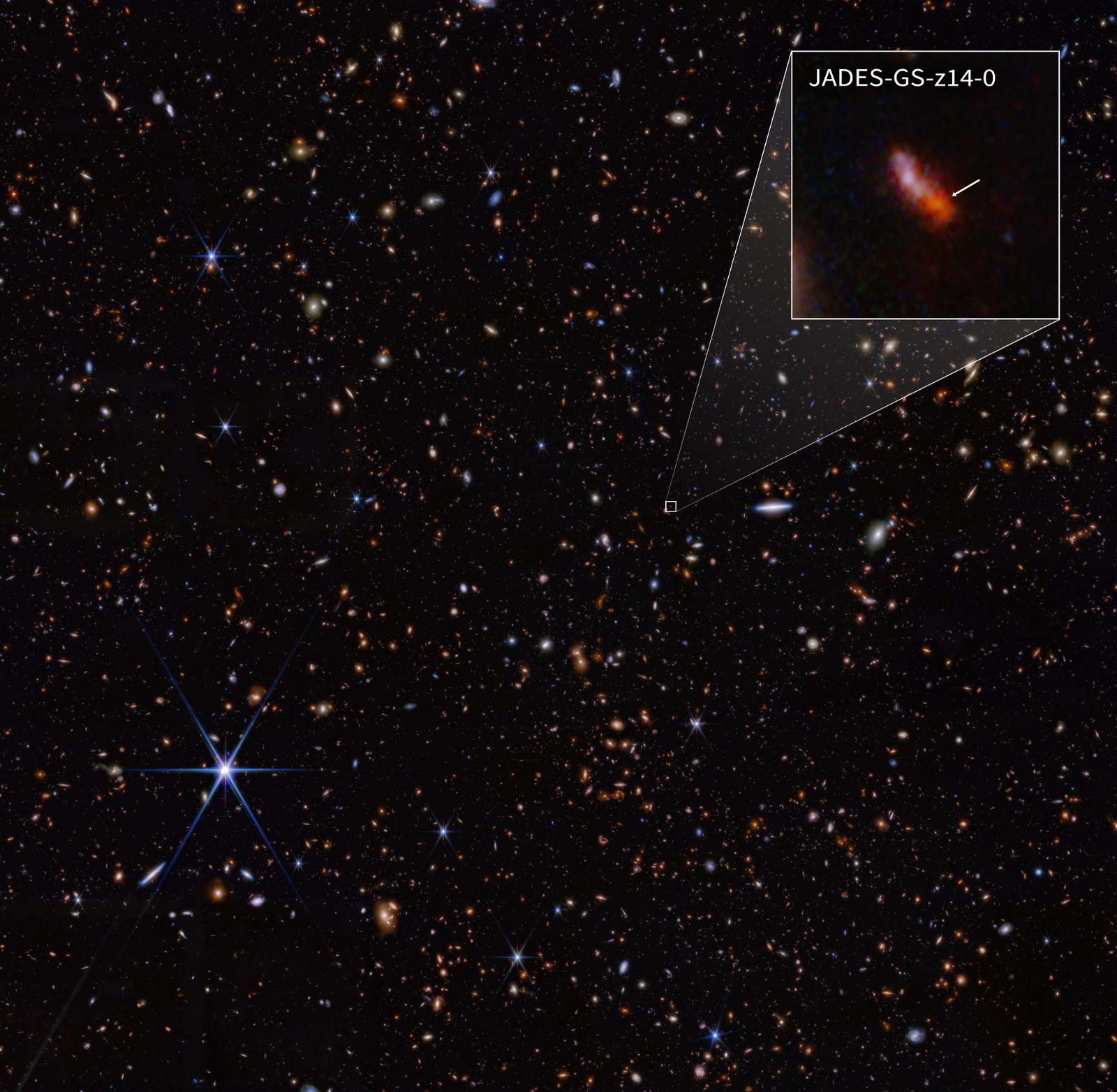 Las imágenes en infrarrojo del James Webb detectaron JADES-GS-z14-0, una galaxia que se formó menos de 300 millones de años después del Big Bang. Este descubrimiento no solo amplía los límites de la historia cósmica conocida, sino que también proporciona valiosa información sobre la formación y evolución de las galaxias más tempranas. Crédito: NASA, ESA, CSA, STScI, Brant Robertson (UC Santa Cruz), Ben Johnson (CfA), Sandro Tacchella (Cambridge), Phill Cargile (CfA)