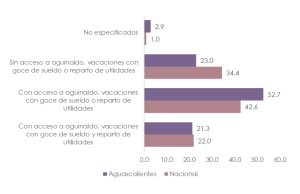 Población con acceso a prestaciones/ Elaboración: Colegio de Economistas