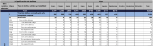 Datos del SESNSP