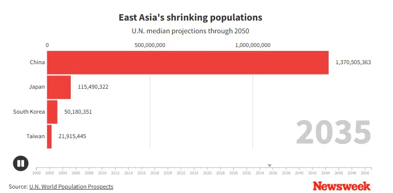 Población China