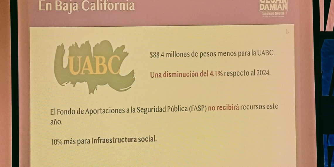 Imagen que muestra un gráfico de recortes presupuestales a diversas universidades de México, destacando la reducción de 88.4 millones de pesos para la UABC en el PEF 2025