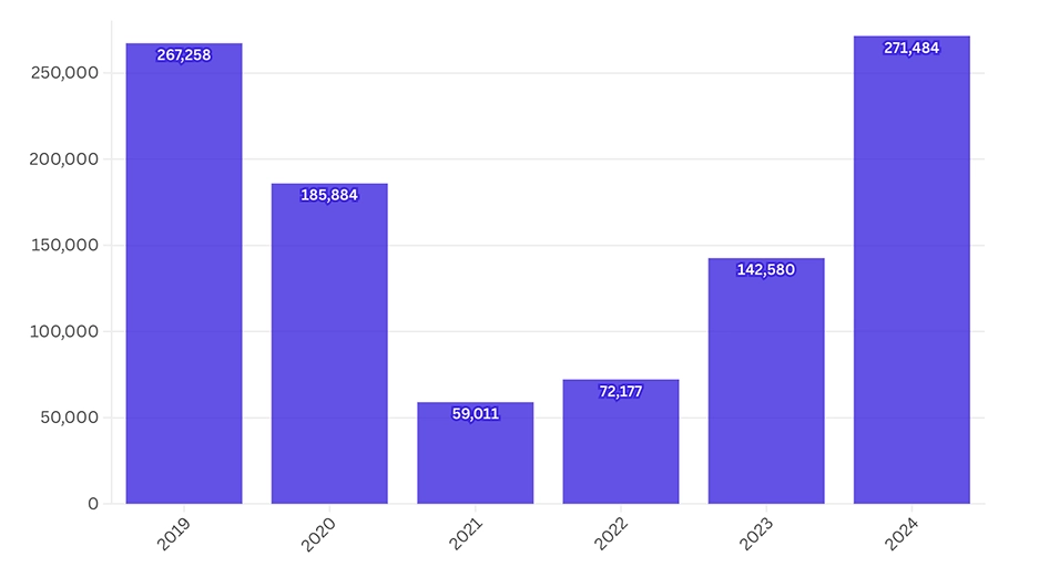 deportaciones de inmigrantes