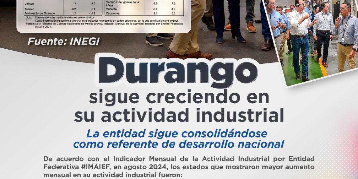 Durango, en segundo lugar de crecimiento en actividad industrial