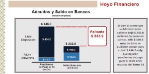 La anterior administración dejó un boquete financiero por 547 mdp a Chedraui