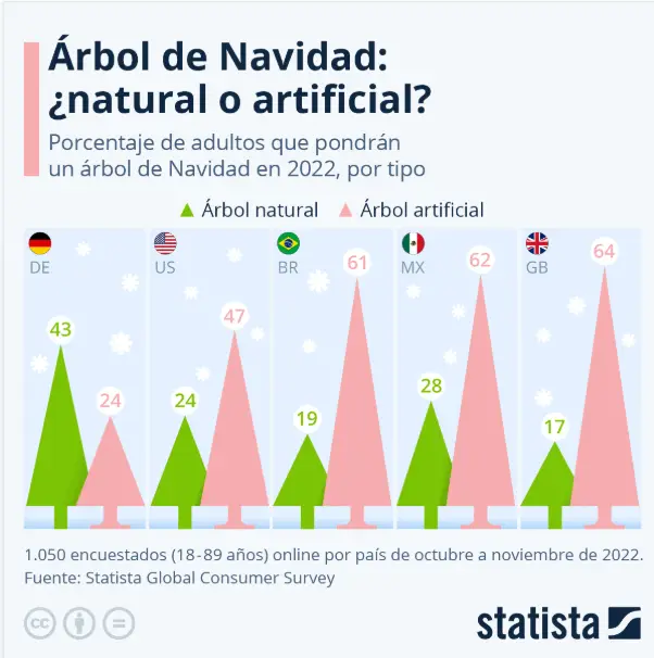 árboles de plástico