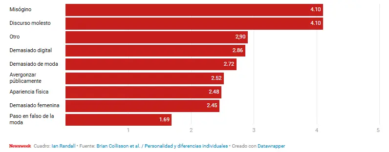 mujeres relación