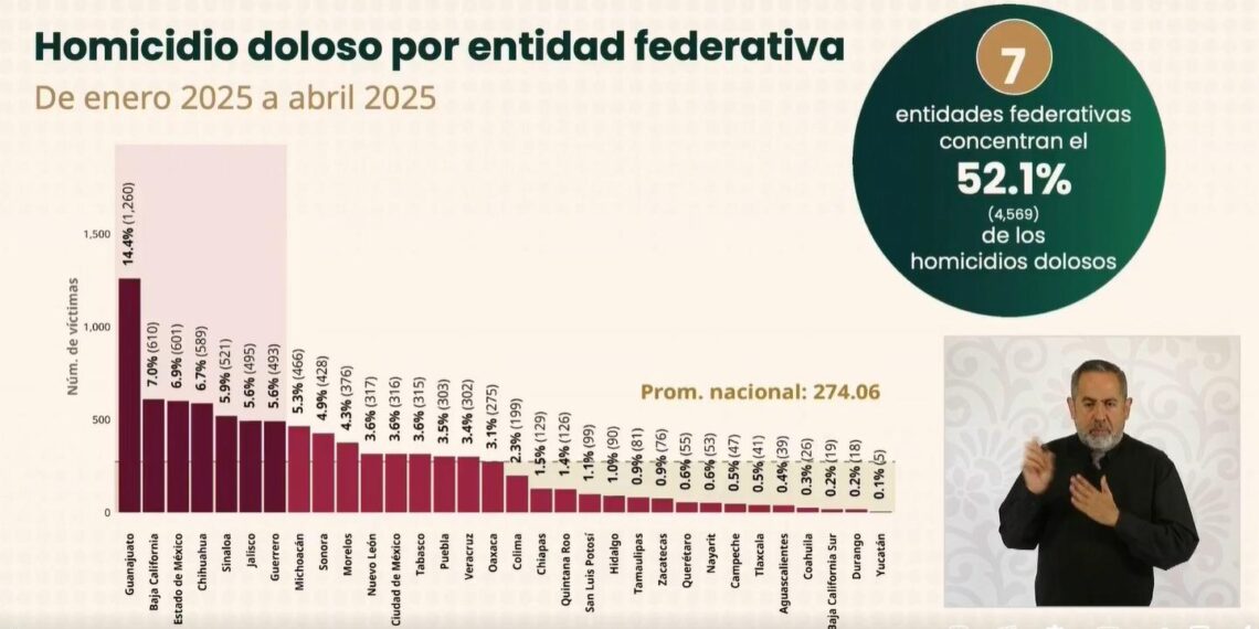 Homicidios abril