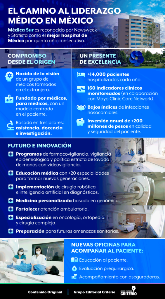 mejor hospital