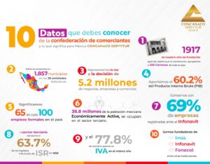 Datos clave