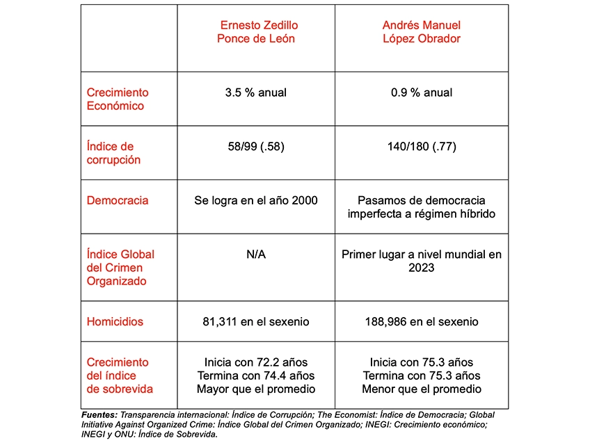 democracia mexicana
