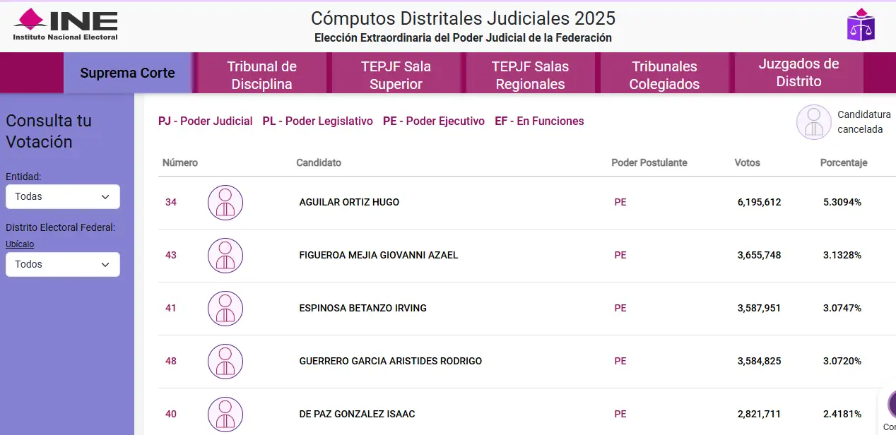 Hugo Aguilar SCJN