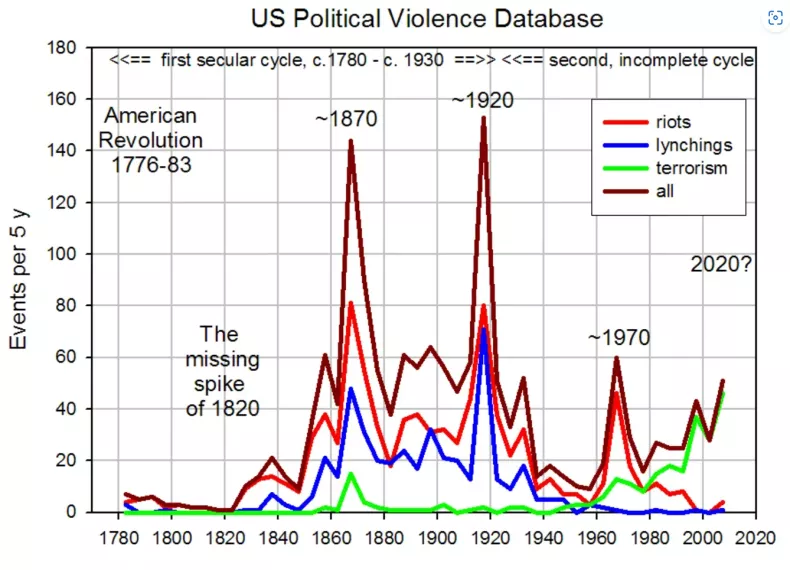 estados unidos